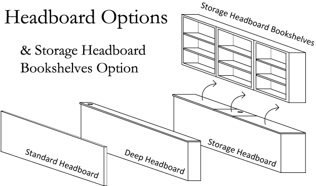 Headboard Depths