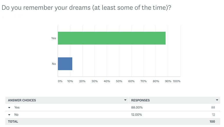 Sleep Survey Results