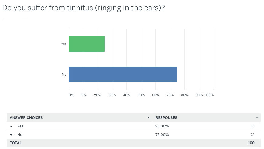 Sleep Survey Results